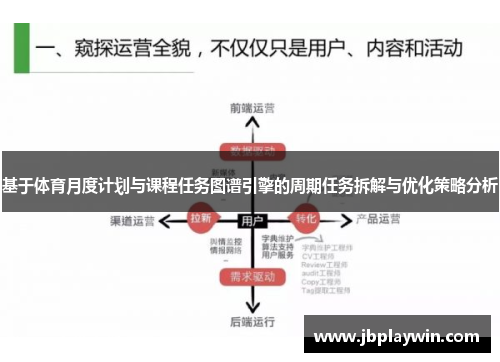 基于体育月度计划与课程任务图谱引擎的周期任务拆解与优化策略分析 基于体育月度计划与课程任务图谱引擎的周期任务拆解与优化策略分析